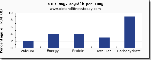 calcium and nutrition facts in soy milk per 100g